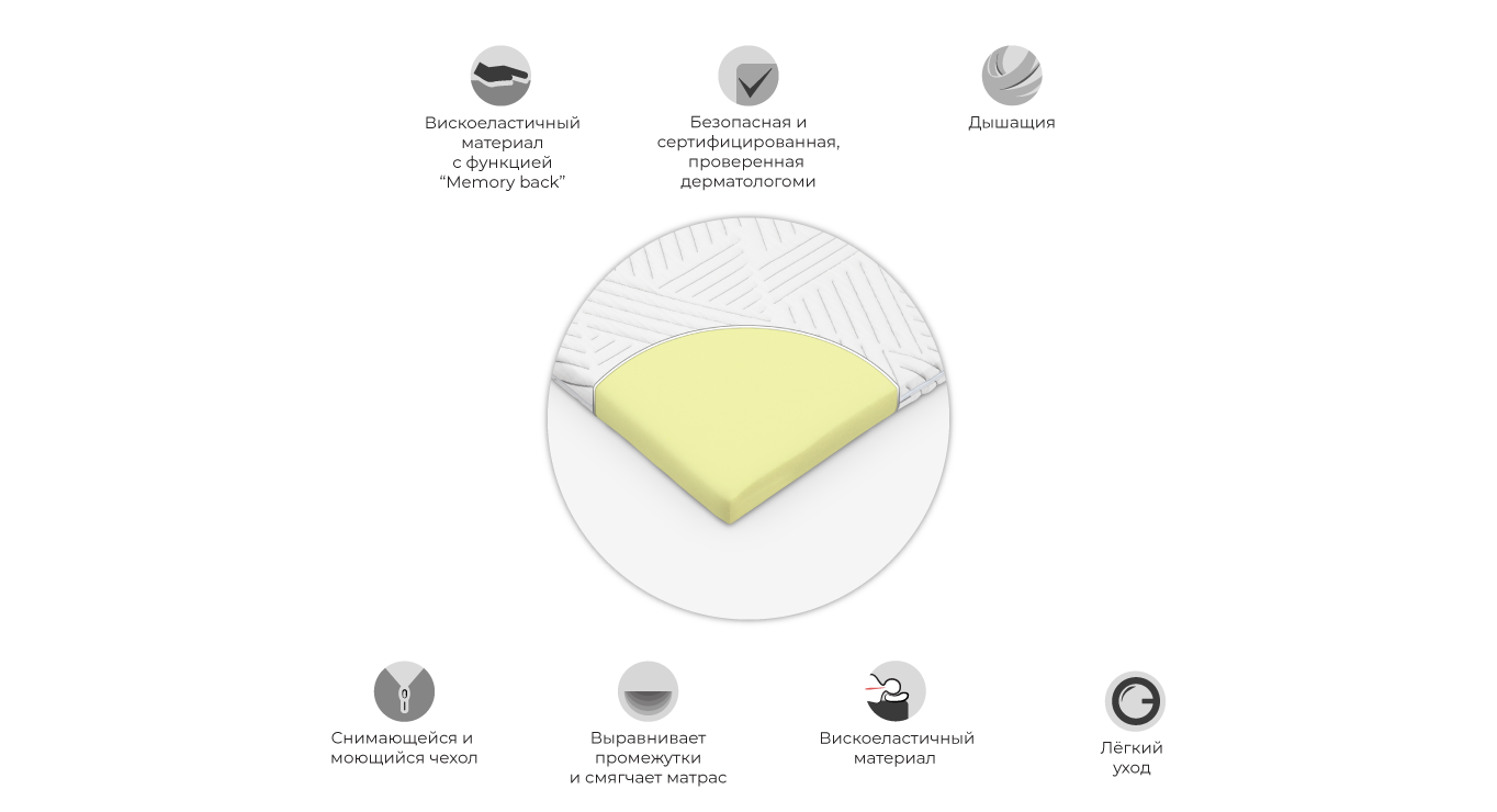Comfort-VISCO-antčiužinis-pjūvis-web-RU