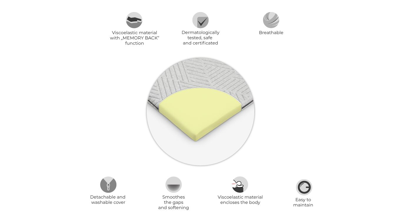 Comfort-antčiužinis-pjūvis-web-EN-1