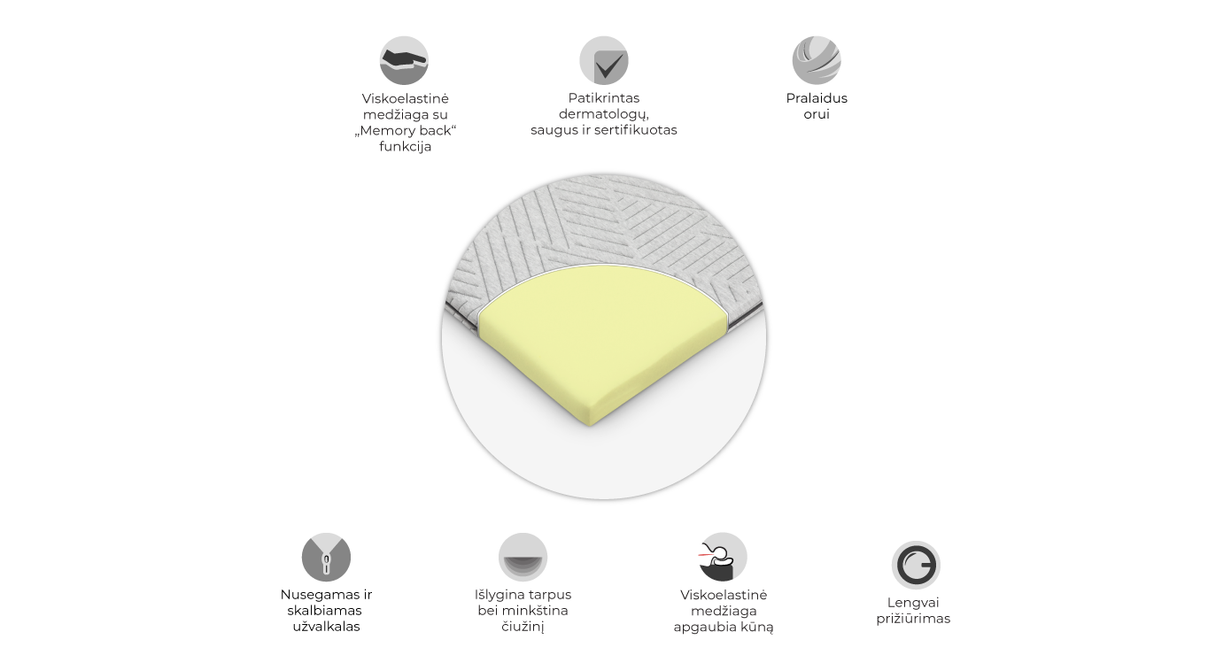 Comfort-antčiužinis-pjūvis-web-LT