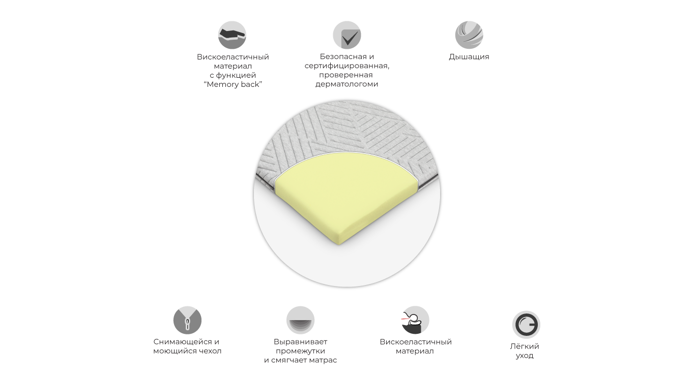 Comfort-antčiužinis-pjūvis-web-RU-1