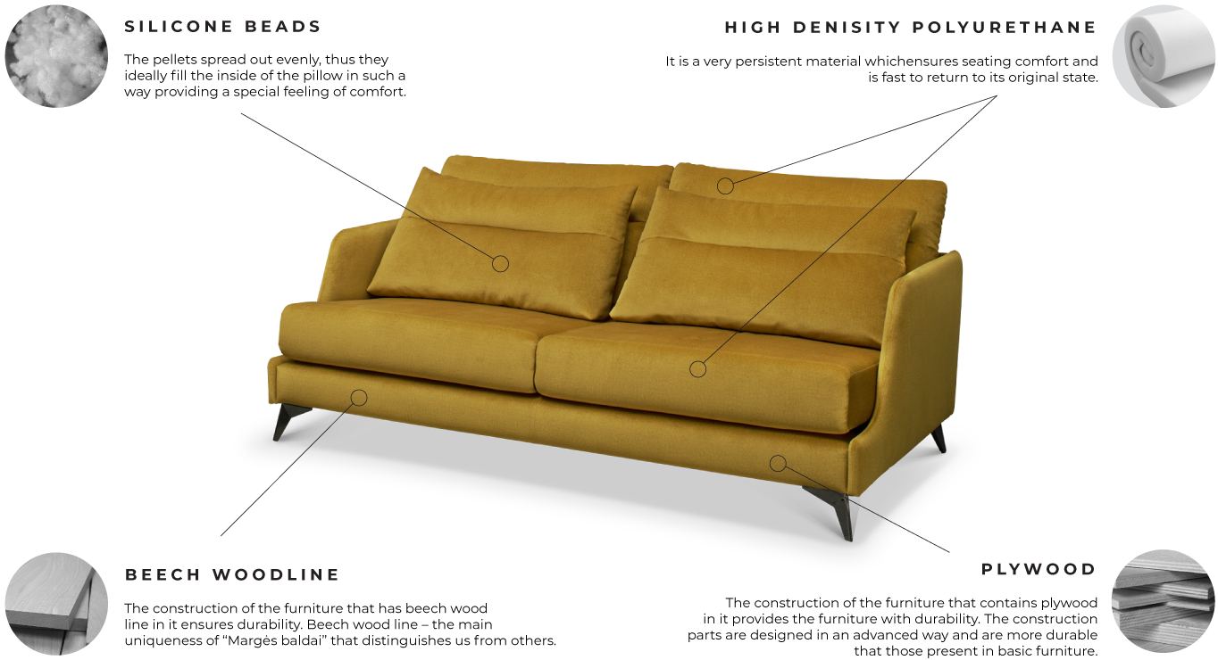 Vytis-sofa-pjūvis-web-EN
